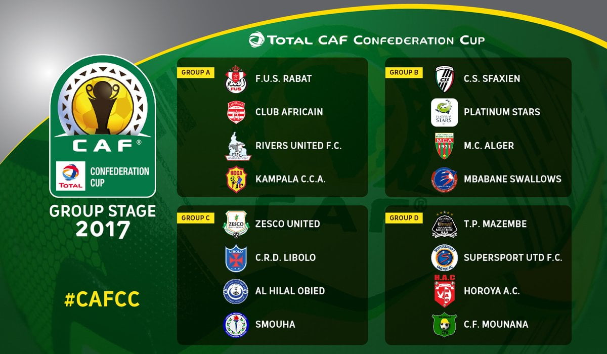 CAF Confederation Cup group stage draw 