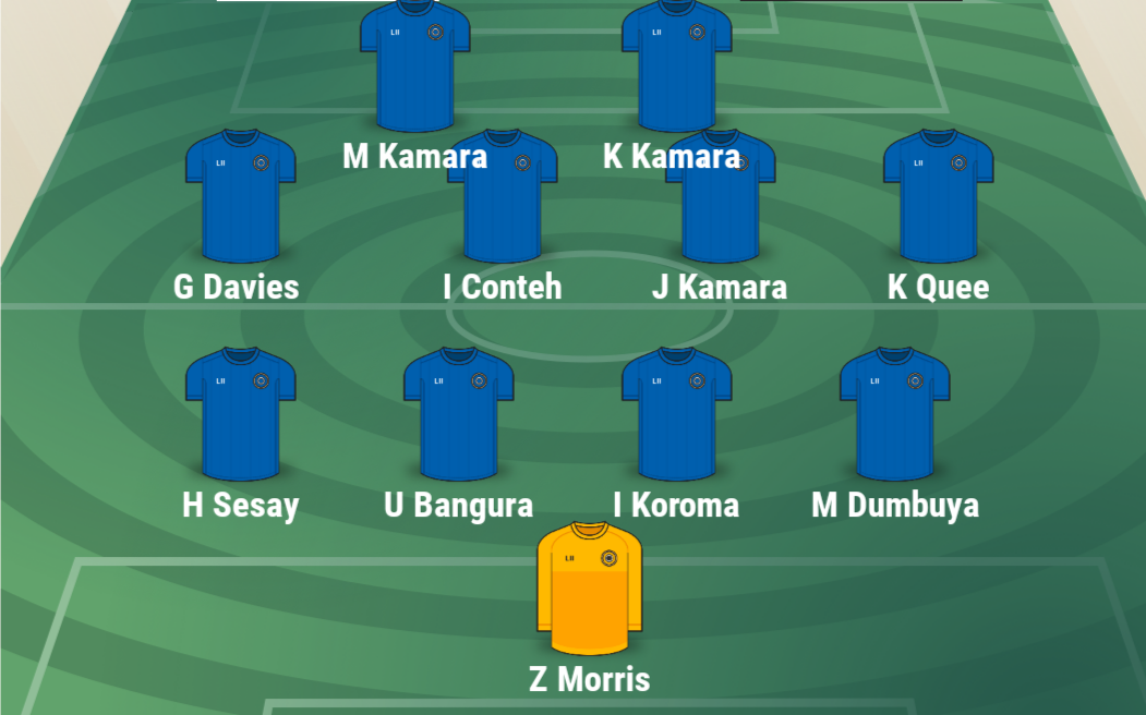 Coach Tetteh makes two changes to squad for Liberia decider