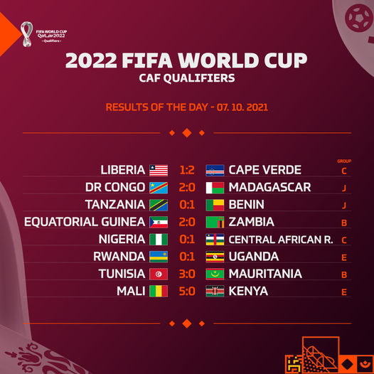 Thursday's Qatar Africa's World Cup qualifying results Thursday's Qatar Africa's World Cup qualifying results