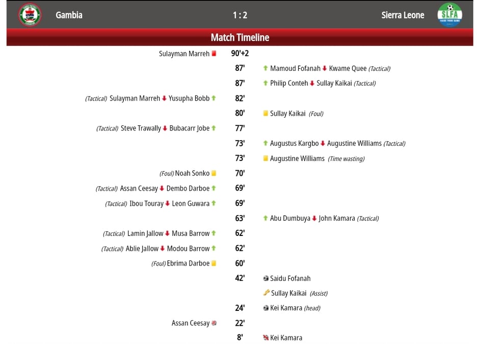 Full Matches details between Sierra Leone v Gambia Full Matches details between Sierra Leone v Gambia