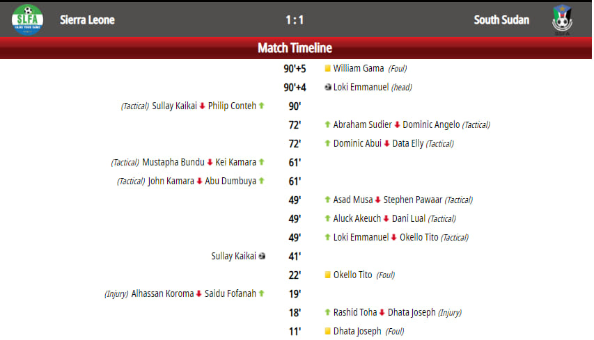 Sierra Leone v South Sudan Match facts Sierra Leone v South Sudan Match facts