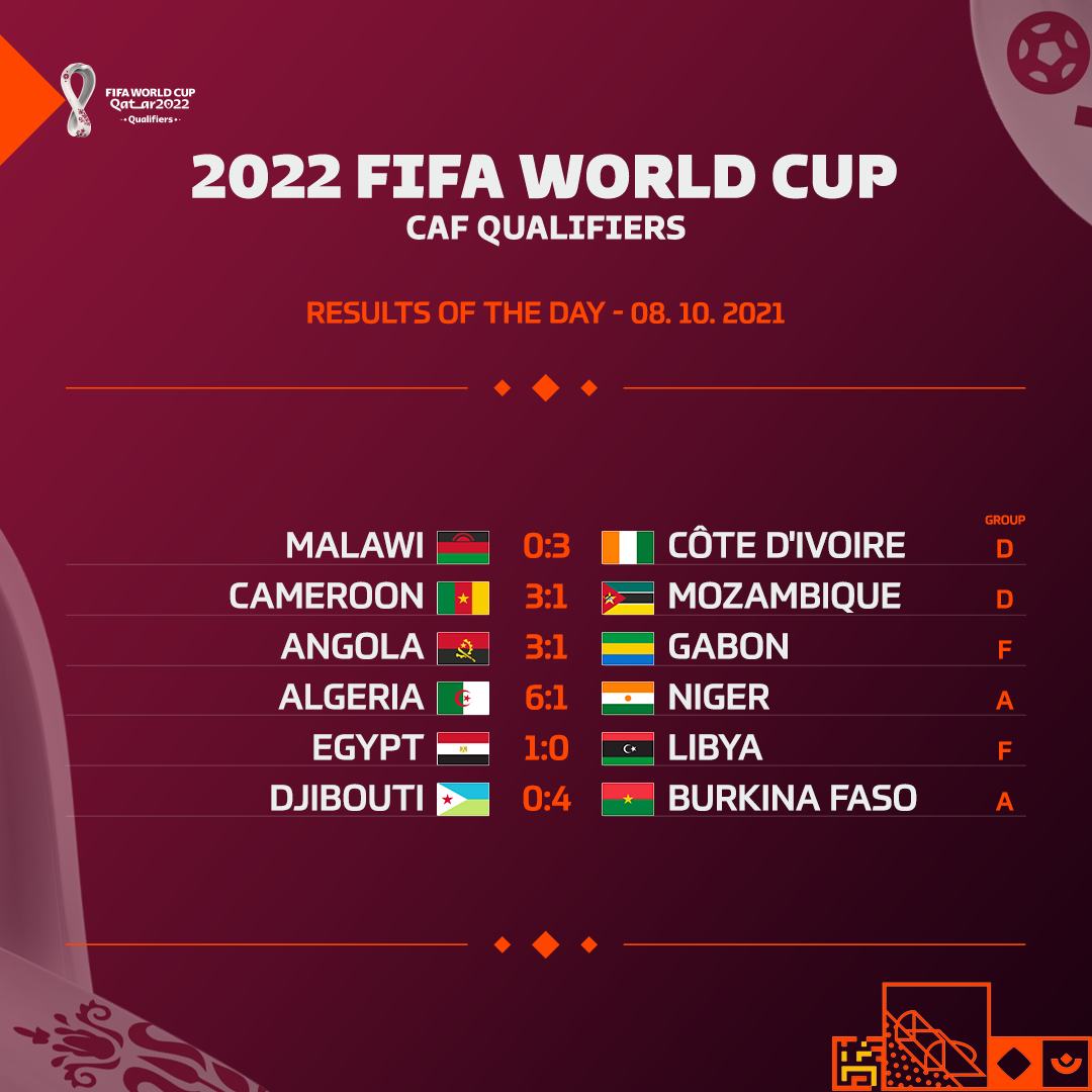 Results of Qatar 2022 FIFA World Cup qualifying Friday's matches Results of Qatar 2022 FIFA World Cup qualifying Friday's matches