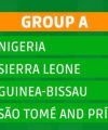 2023 Africa Cup of Nations qualification Group A