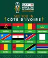 TotalEnergies AFCON 2023 24-team line-up complete