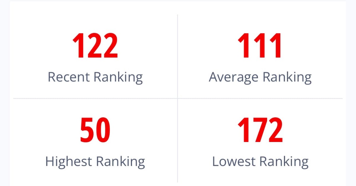 Sierra Leone latest Fifa Ranking for October 2023