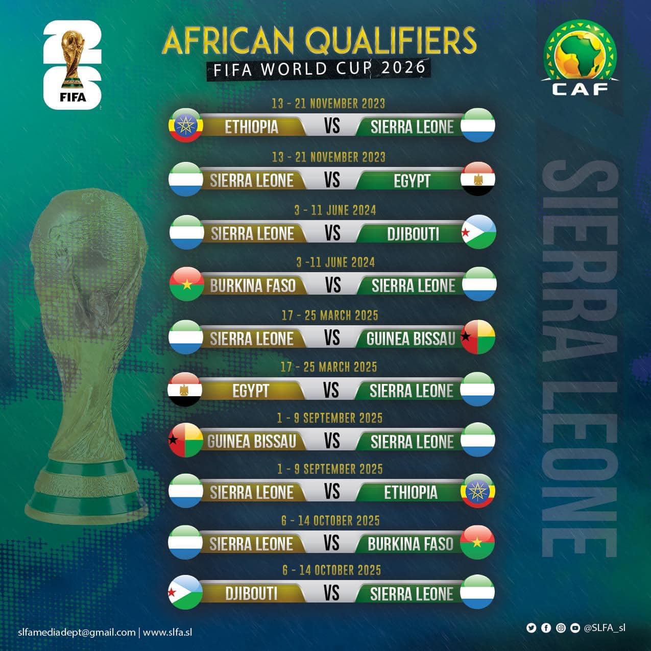 The draw for the African qualifiers for the 2026 World Cup finals placed Sierra Leone in Group A with five teams: Egypt, Burkina Faso, Ethiopia, Guinea-Bissau, and Djibouti.