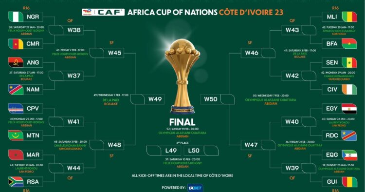 Ivory Coast face holders Senegal in Mouthwatering duel