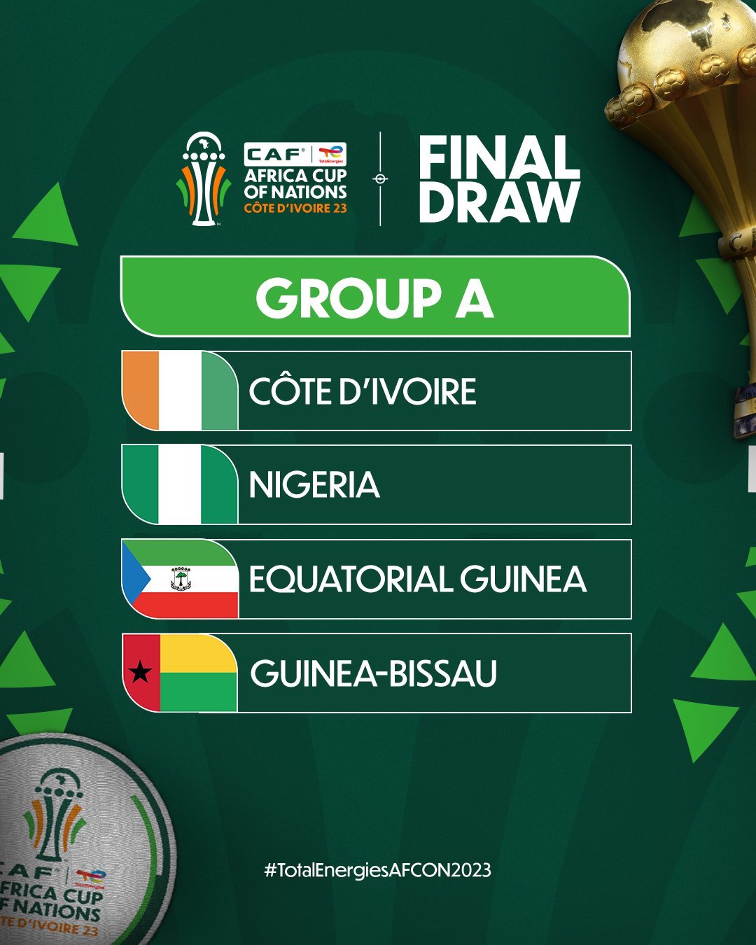 Nigeria to start their Goup A campaign against Equatorial Guinea on 14 January, before taking hosts Ivory Coast and Guinea-Bissau in the group stage