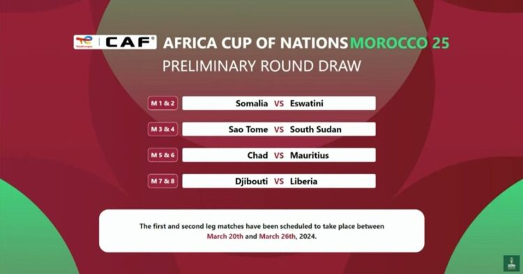 The Road to AFCON 2025 in Morocco Begins in March