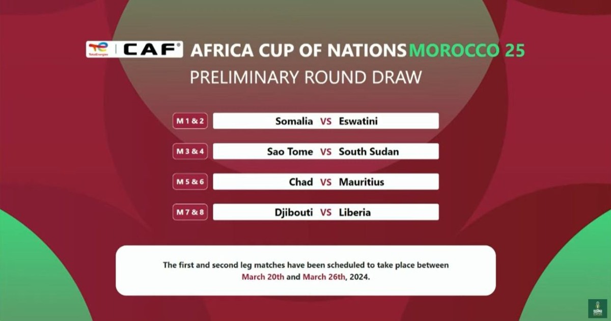 The Road to AFCON 2025 in Morocco to start in March