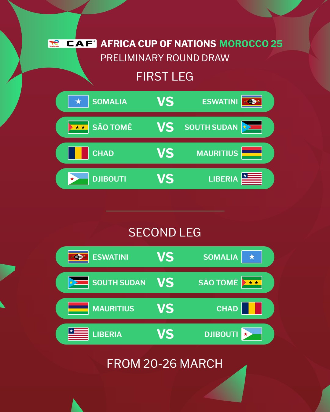 Here are the results of the TotalEnergies CAF Africa Cup of Nations Morocco 2025 Preliminary Draw: