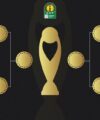 Quarter-finals for CAF Champions League 2024 Confirmed