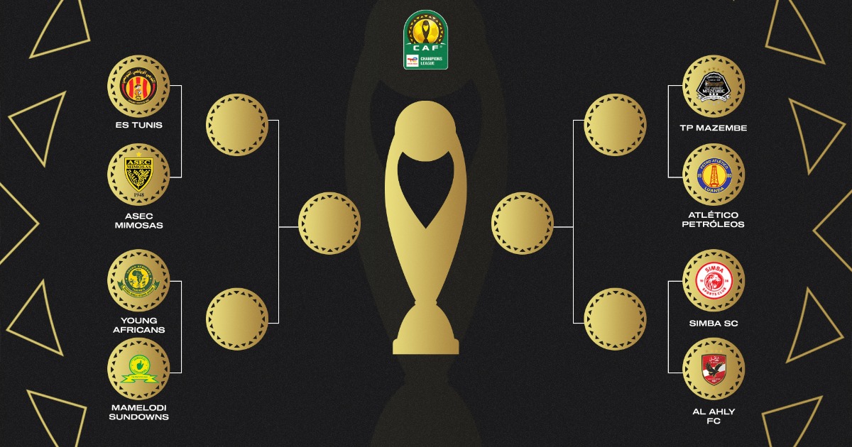 Quarter-finals for CAF Champions League 2024 Confirmed