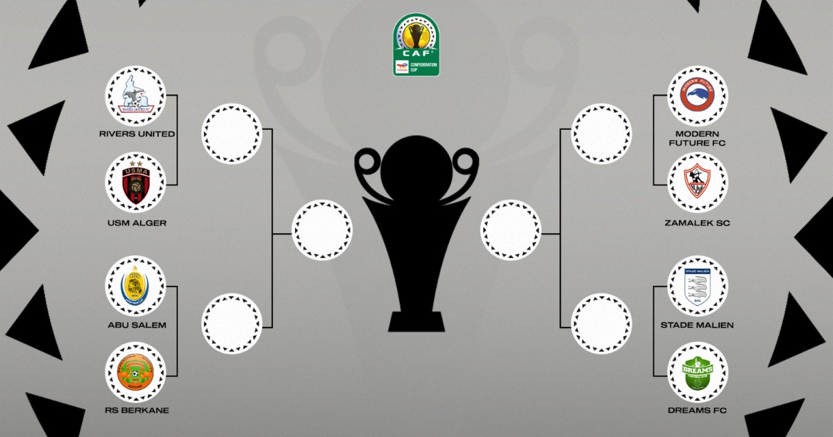 CAF Confederation Cup’s last eight fixtures revealed