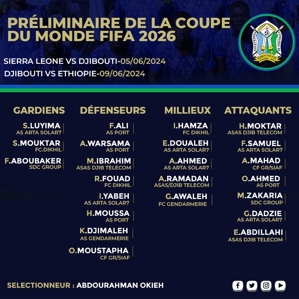 Abdourahman Okieh has selected a 23-man squad for the 2026 World Cup qualifiers against Sierra Leone and Ethiopia.