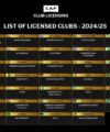 The Confederation of African Football (CAF) has disclosed the roster of licensed clubs for the upcoming CAF Interclub 2024/25 S