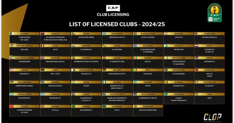 The Confederation of African Football (CAF) has disclosed the roster of licensed clubs for the upcoming CAF Interclub 2024/25 S