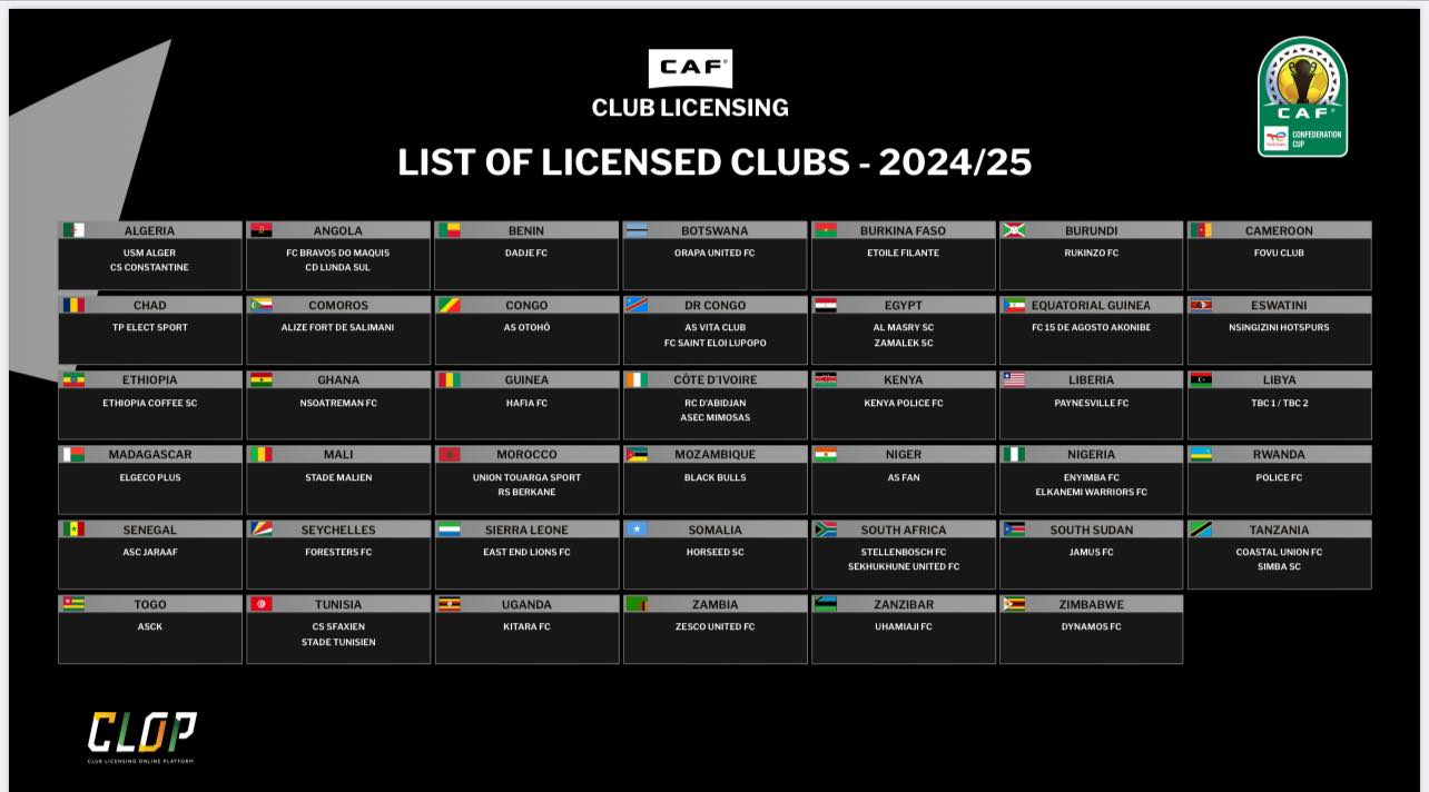 TotalEnergies CAF Confederation Cup - List of Licensed Clubs 2024_25