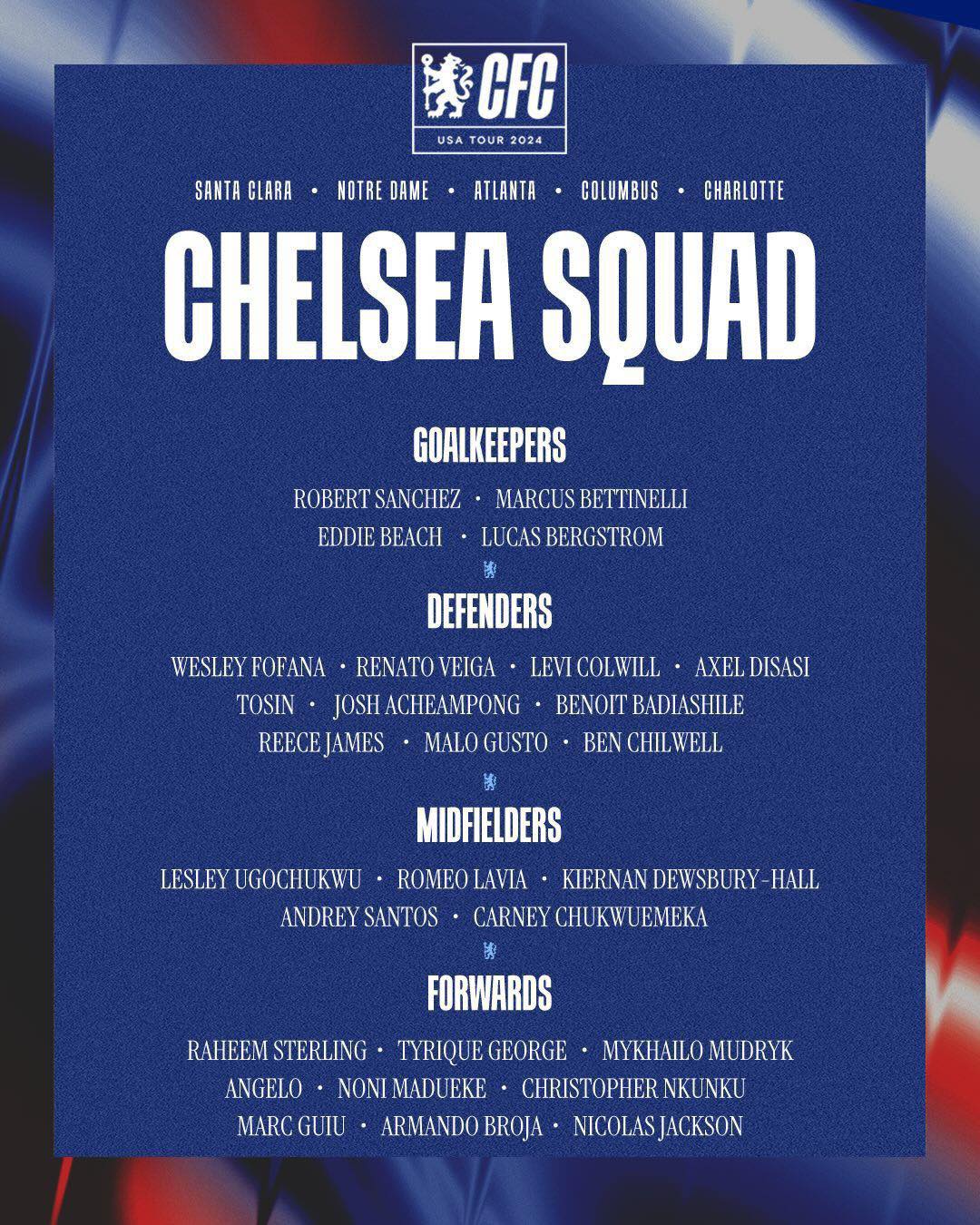 Chelsea confirmed USA trip 28-man squad