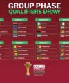 AFCON 2025 qualifiers: Sierra Leone grouped with Ivory Coast, Zambia and Chad