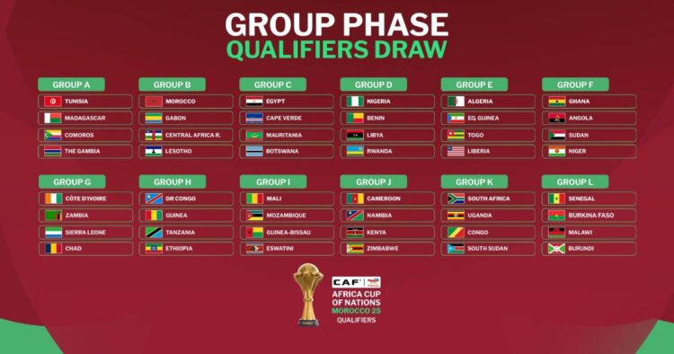 AFCON 2025 qualifiers: Sierra Leone grouped with Ivory Coast, Zambia and Chad