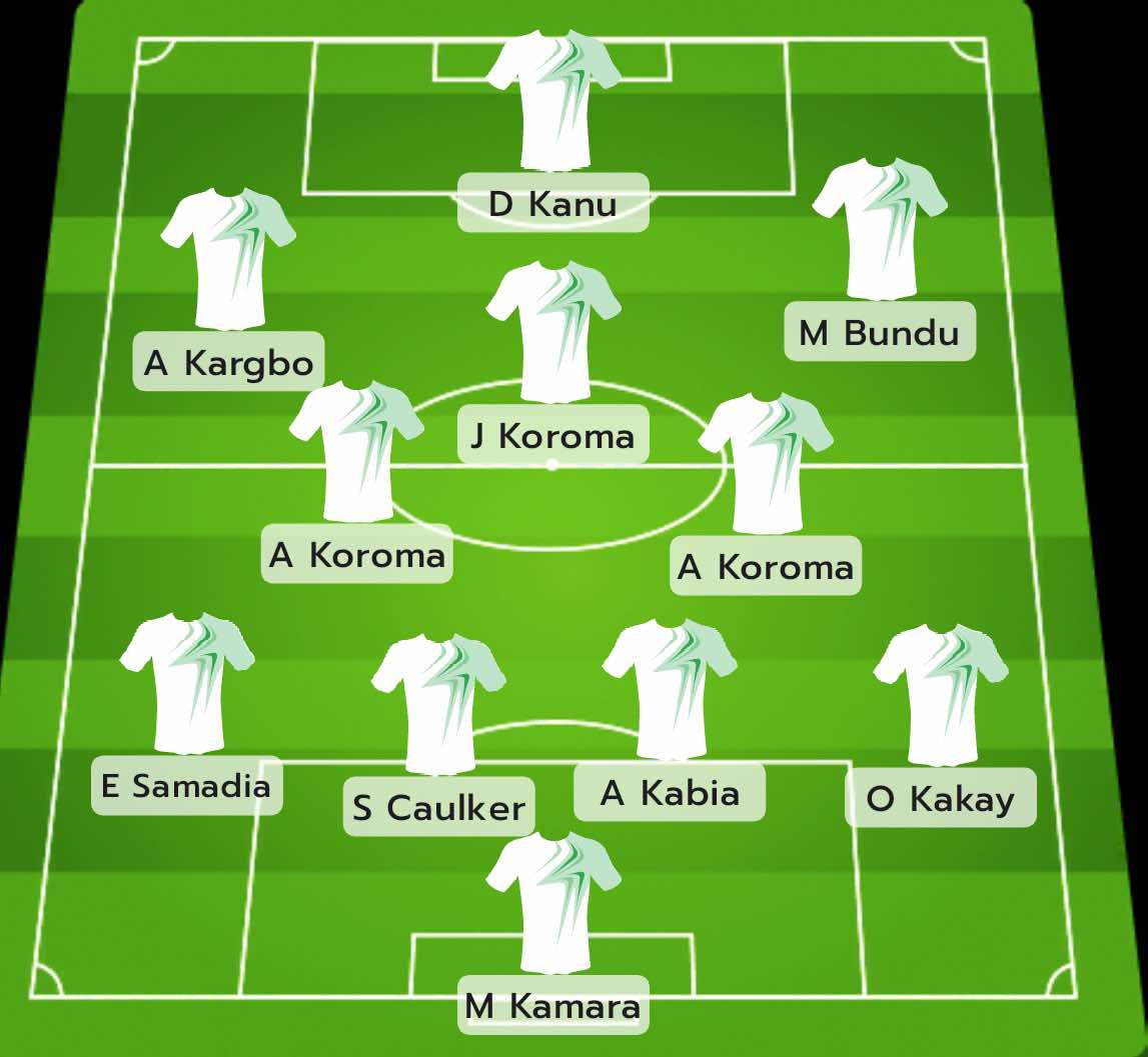 Confirmed Sierra Leone Line up for Les Sao of Chad