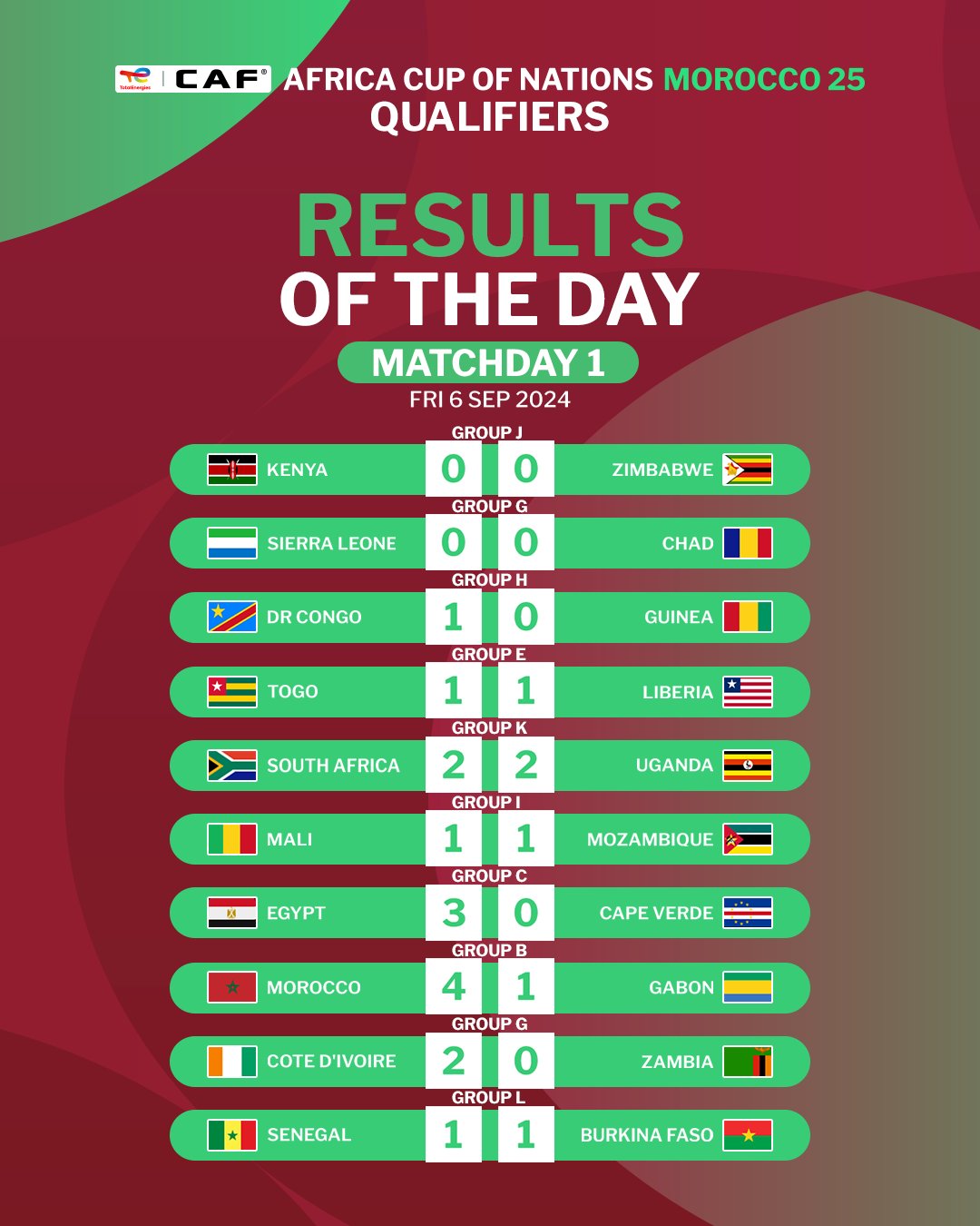 Full Friday's AFCON 2025 qualifying results