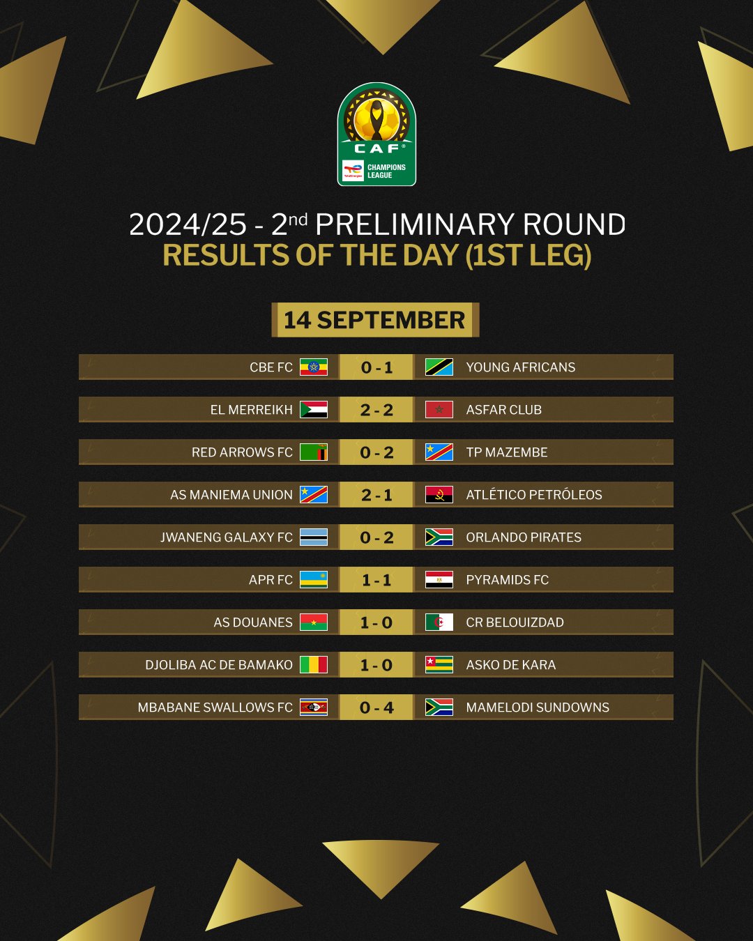 Saturday's CAF Champions League Second Round first-leg results