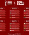 Intriguing group stage matches as AFCON 2025 draw confirmed