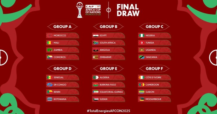 Intriguing group stage matches as AFCON 2025 draw confirmed