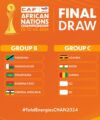Senegal, Nigeria paired in Group D as CHAN 2024 draw Announced