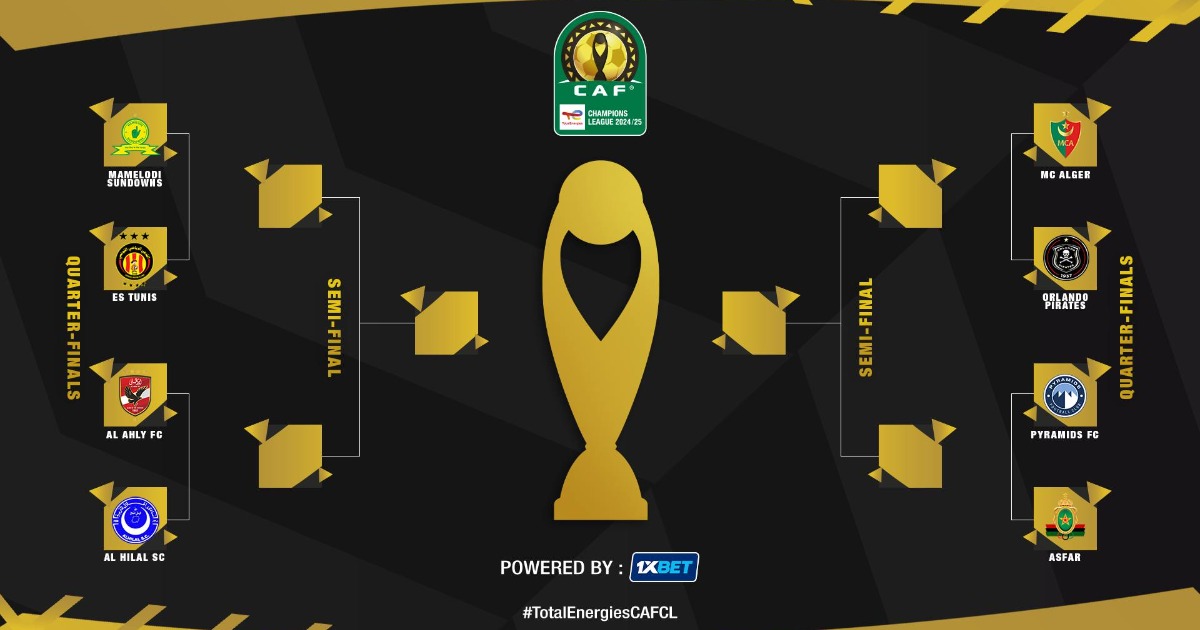 CAF Champions League knockout phase draw revealed