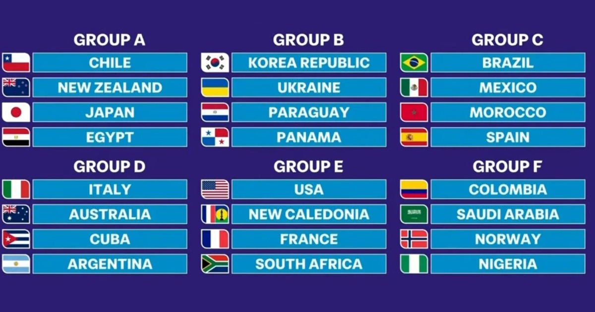 Challenging assignment for Africa’s representatives in U20 Chile World Cup