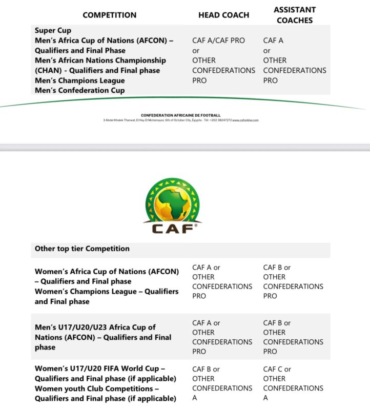 New CAF coaching requirements for National teams and Clubs football
