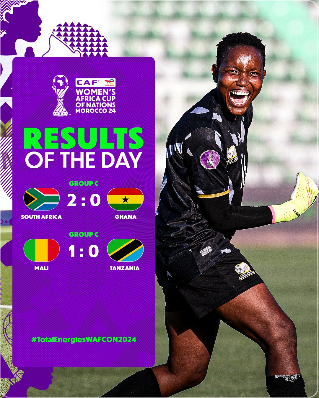 Day three of the Women's Cup of Nations results