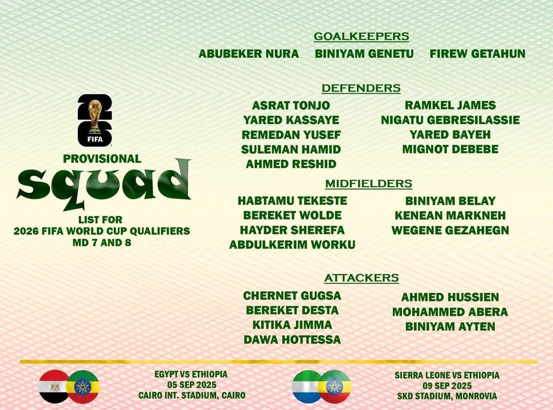 Ethiopia's Mesay Teferi names 26-man squad for Egypt and Sierra Leone