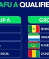 Sierra Leone U17 in Group B against Senegal, Mauritania and Guinea