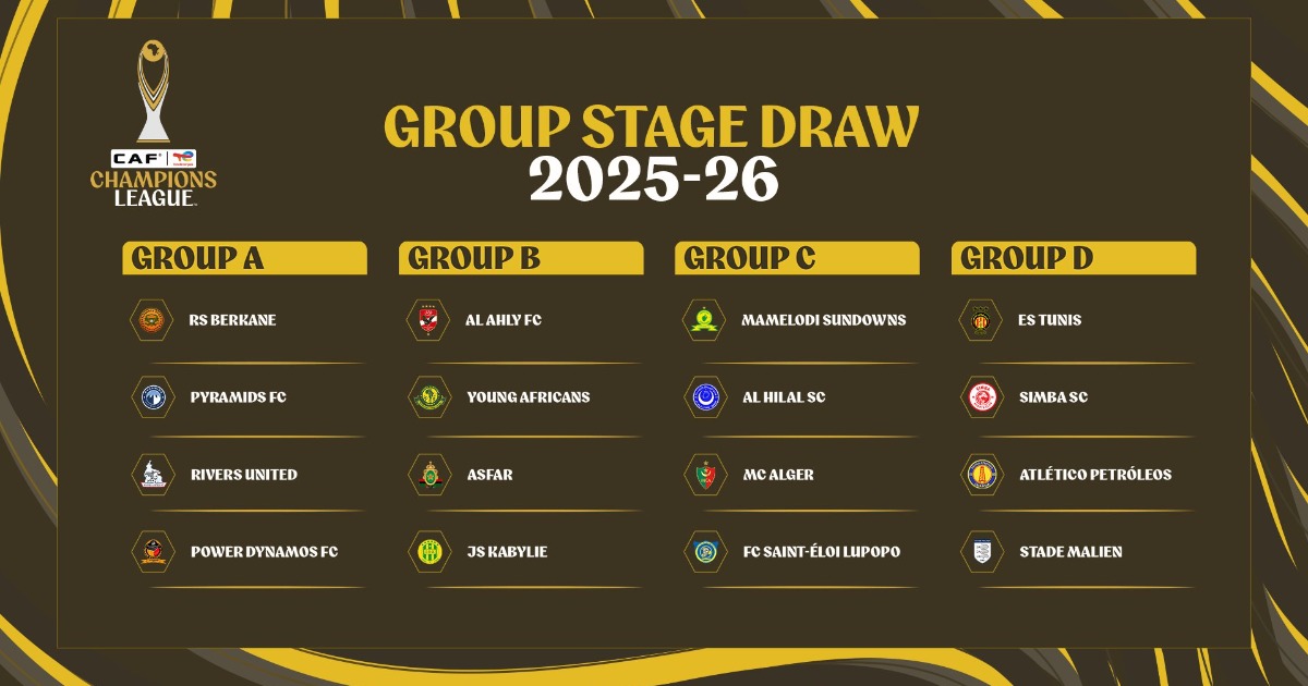 CAF Champions League Group Stage Draw confirmed