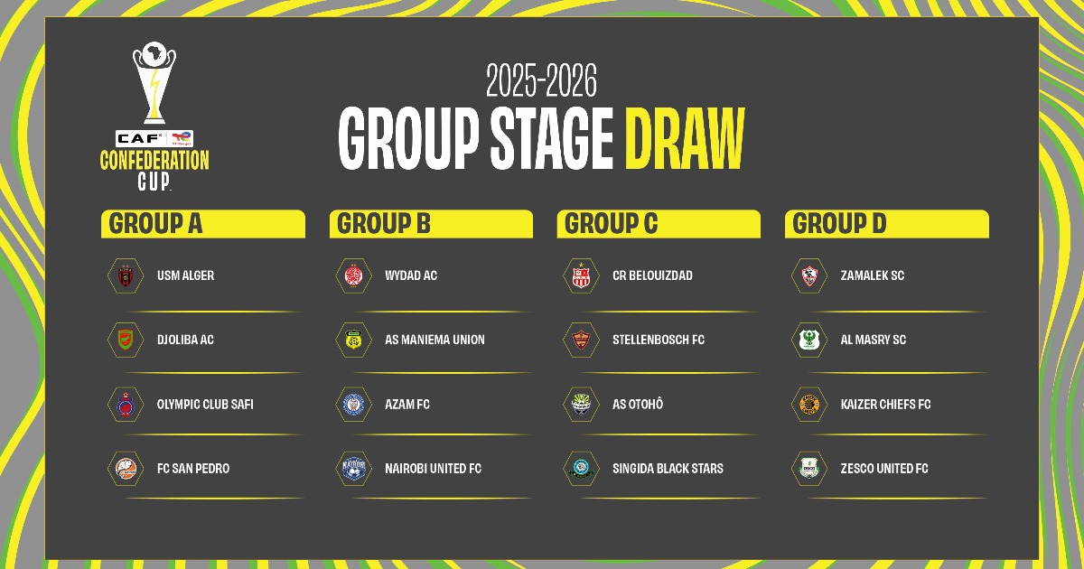 CAF Confederation Cup - All you need to know after group stage draw