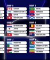 African teams know their 2026 FIFA World Cup opponents