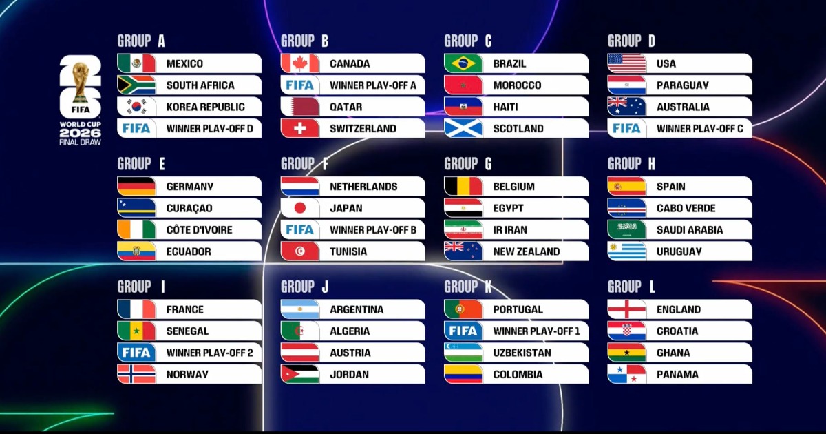 African teams know their 2026 FIFA World Cup opponents