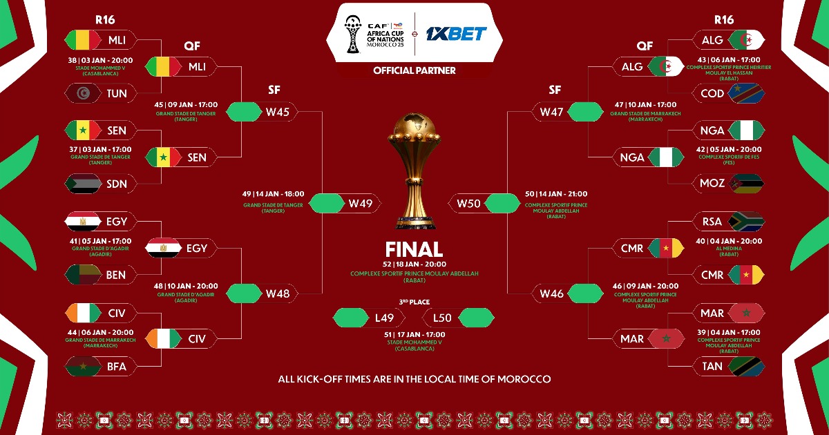 High-profile Cup of Nations quarter-finals line-up confirmed