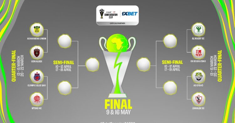 Al Masry to face CR Belouizdad in CAF Confederation Cup quarter-finals