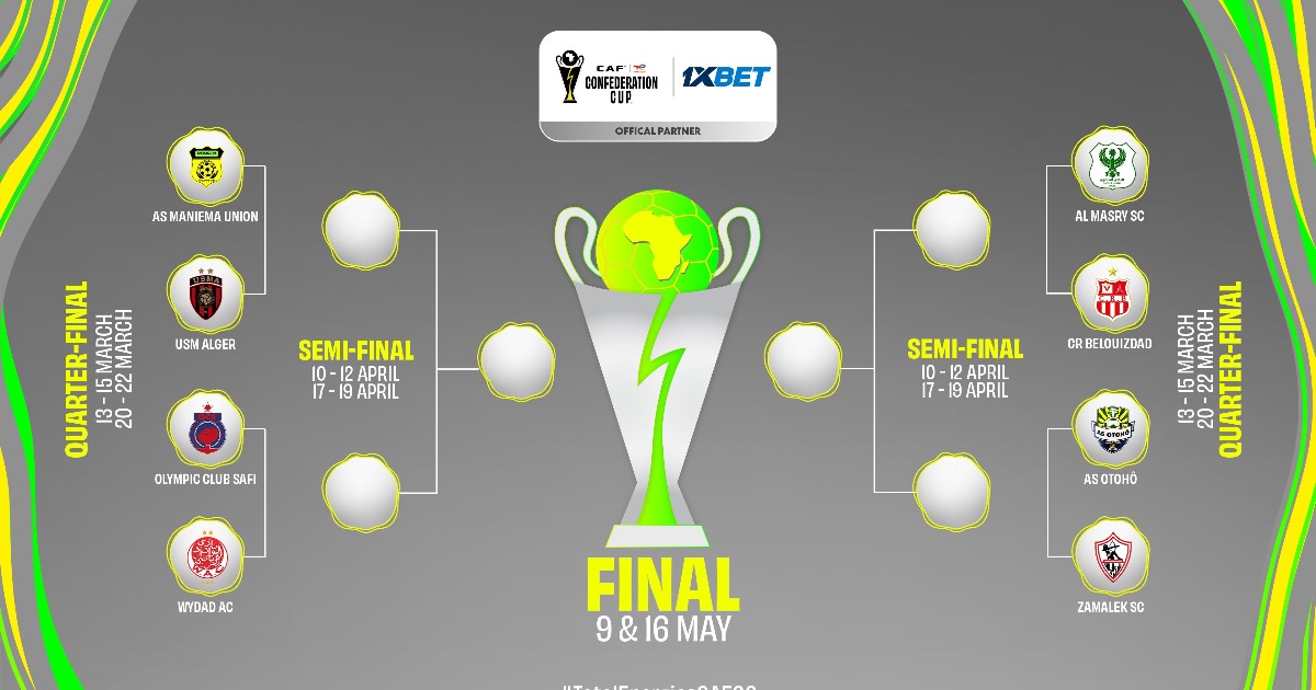 Al Masry to face CR Belouizdad in CAF Confederation Cup quarter-finals