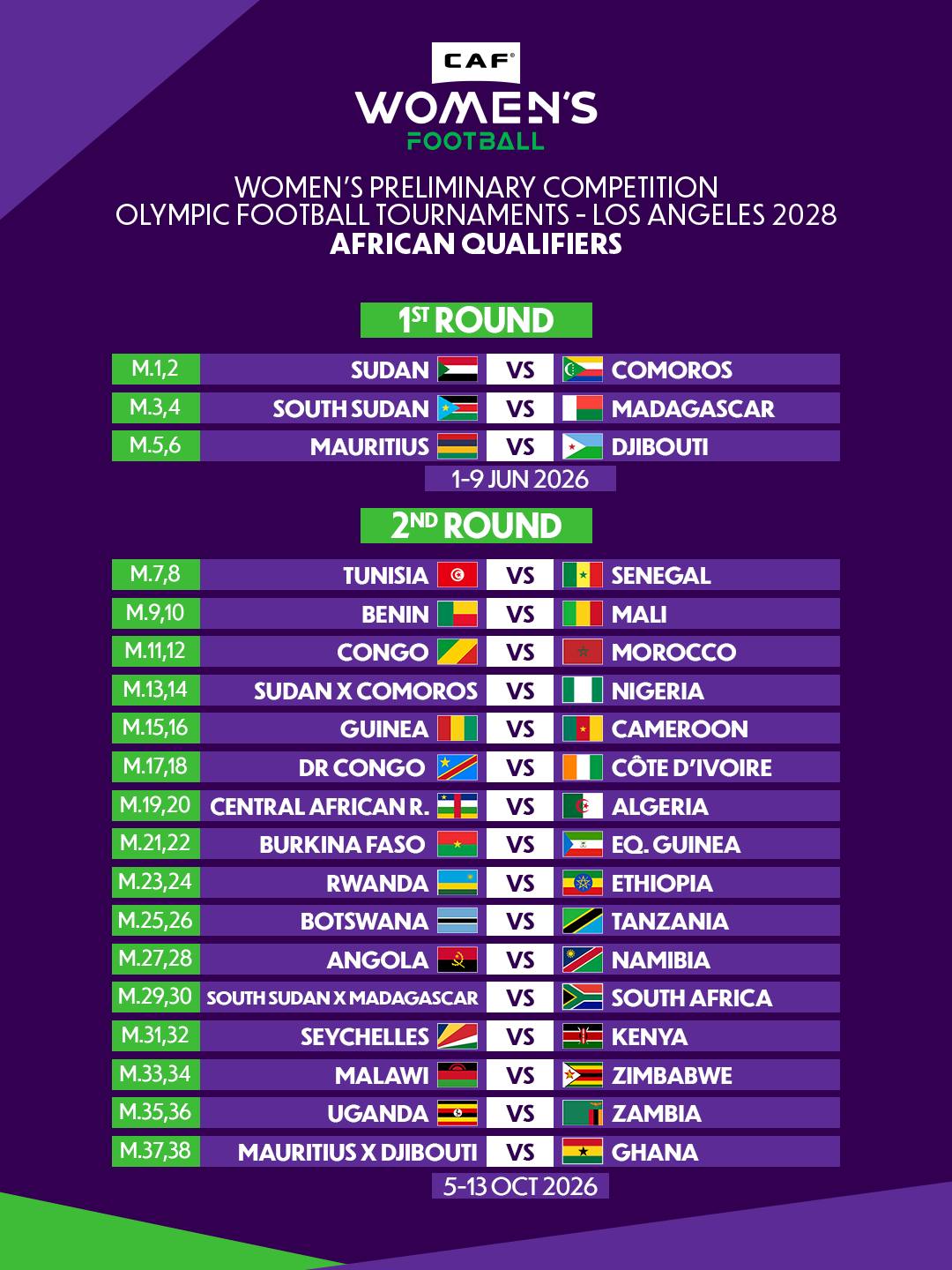 The draw for this knockout phase was held will on 28 April 2026 in Cairo,