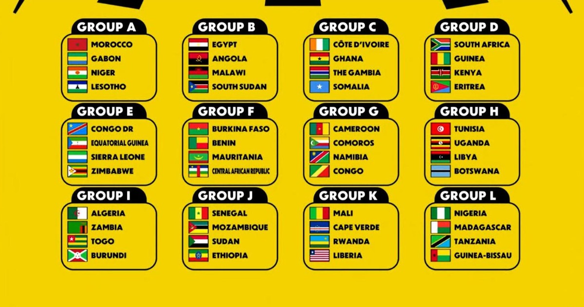 Sierra Leone placed in Group E for the race to East Africa