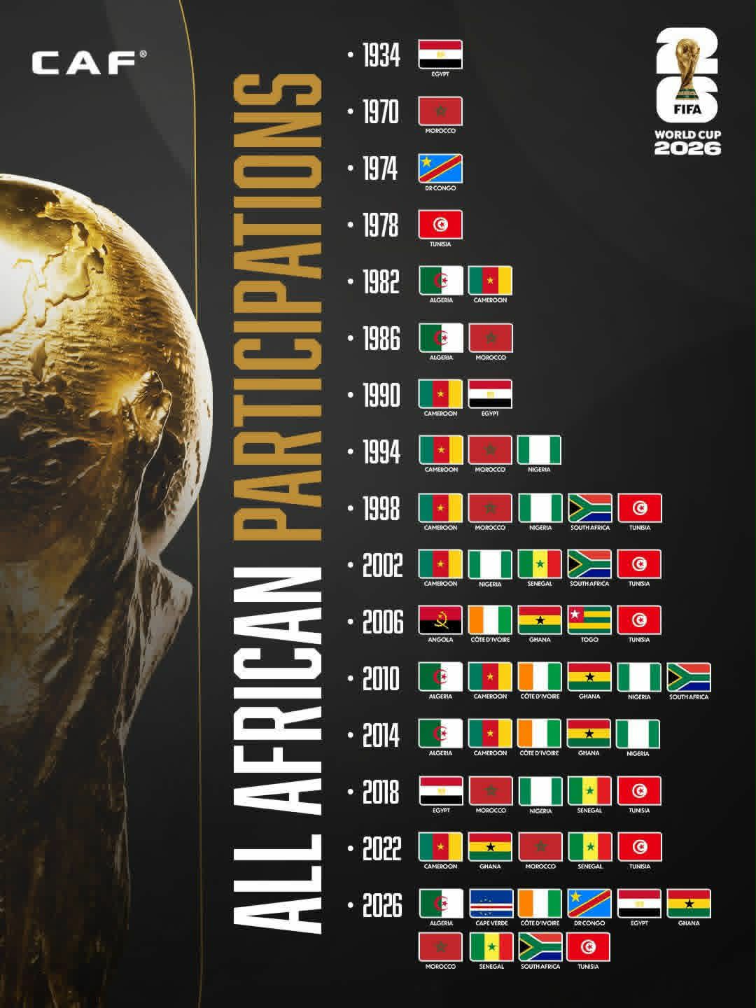 Africa's representatives at the World Cup since 1934