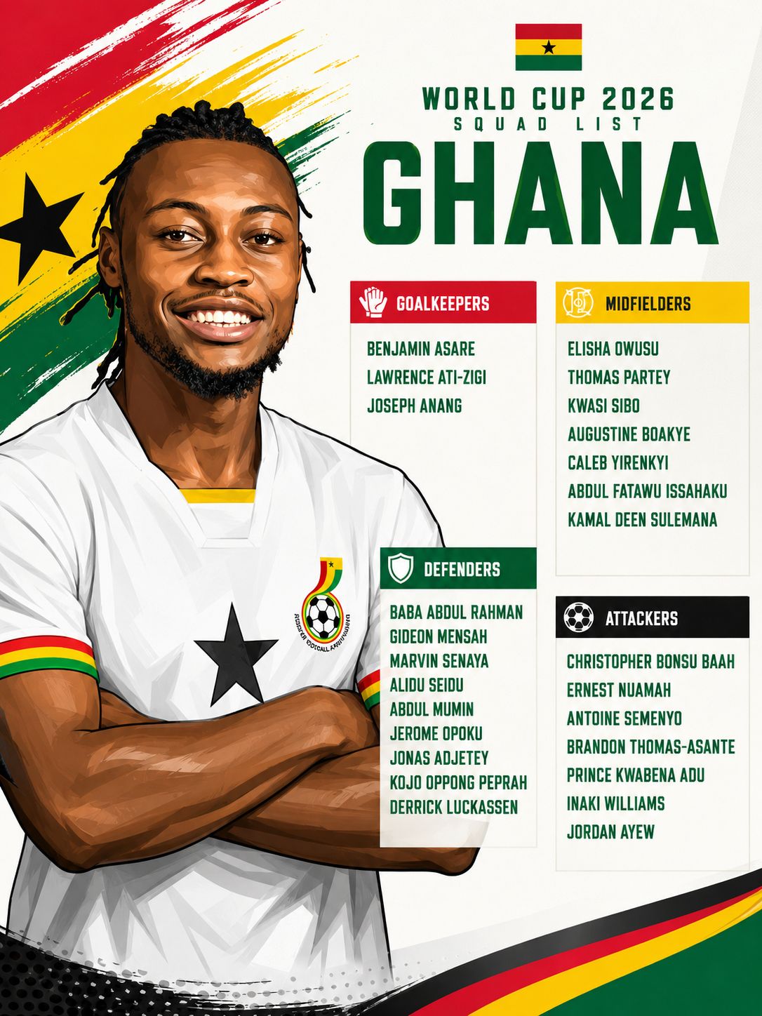 The Full Black Stars 2026 squad
