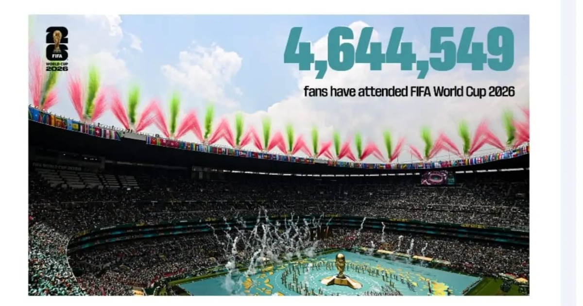 FIFA World Cup 2026 Group Stage Reaches New Heights